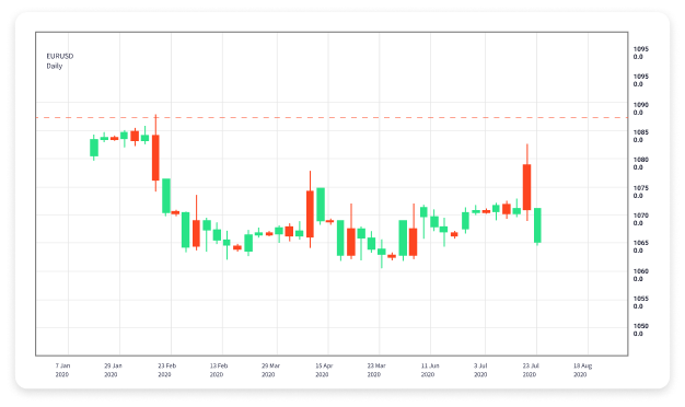 Is Forex Trading Profitable An In-Depth Analysis 1751296891