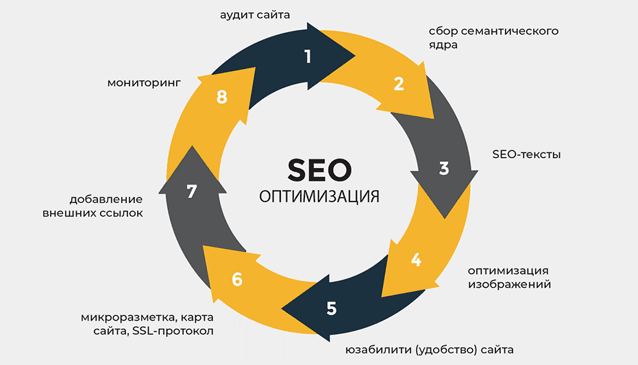 Бесплатные обратные ссылки как получить и где искать